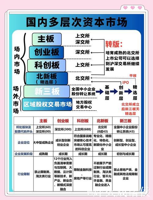 年中经济透视 | 四大关键词看“持续稳定和活跃资本市场”