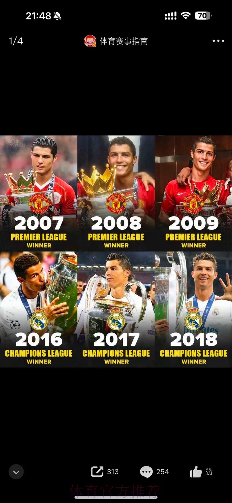 C罗30岁后成就:544场460球102助攻+18冠军 C罗30岁后成就:544场460球102助攻+18冠军